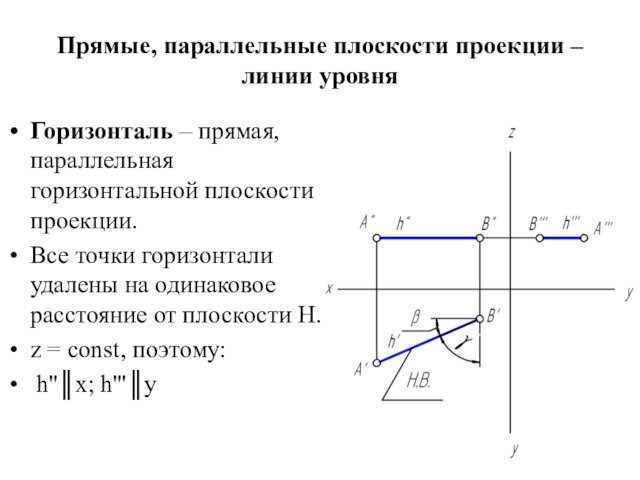 плоскости проекции.Все точки горизонтали удалены на одинаковое расстояние от плоскости Н.z = const, поэтому: h''║x;