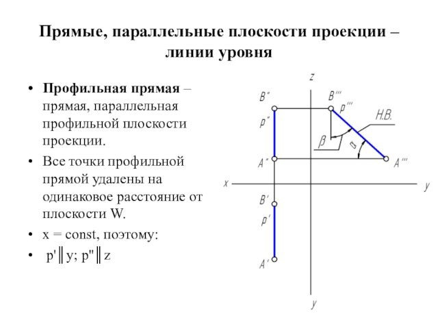 Прямые, параллельные плоскости проекции – линии уровняПрофильная прямая – прямая, параллельная профильной плоскости проекции.Все точки профильной