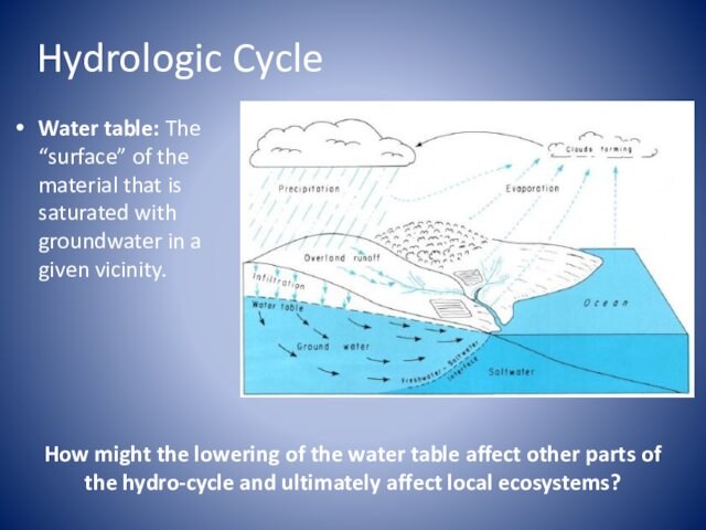 saturated with groundwater in a given vicinity. How might the lowering of the water table