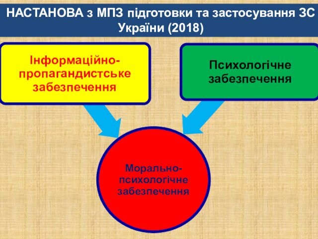 НАСТАНОВА з МПЗ підготовки та застосування ЗС України (2018)