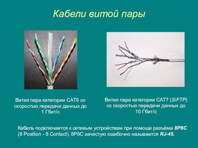 1 Гбит/с Витая пара категории CAT7 (S/FTP) со скоростью передачи данных до 10 Гбит/с Кабель подключается к