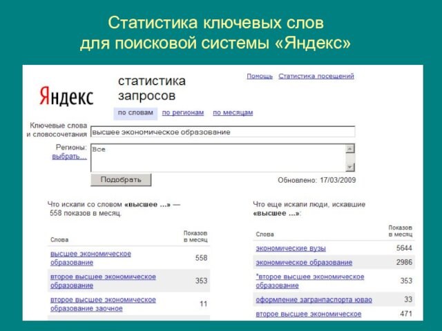 Статистика ключевых слов для поисковой системы «Яндекс»