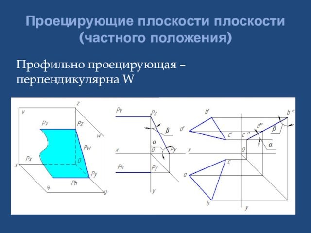Проецирующие плоскости плоскости (частного положения)Профильно проецирующая – перпендикулярна W