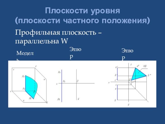 Плоскости уровня  (плоскости частного положения)Профильная плоскость – параллельна WМодельЭпюрЭпюр