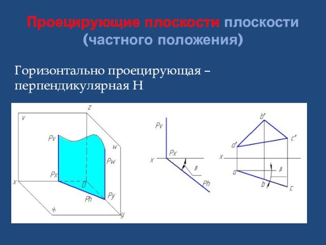 Проецирующие плоскости плоскости (частного положения)Горизонтально проецирующая – перпендикулярная H