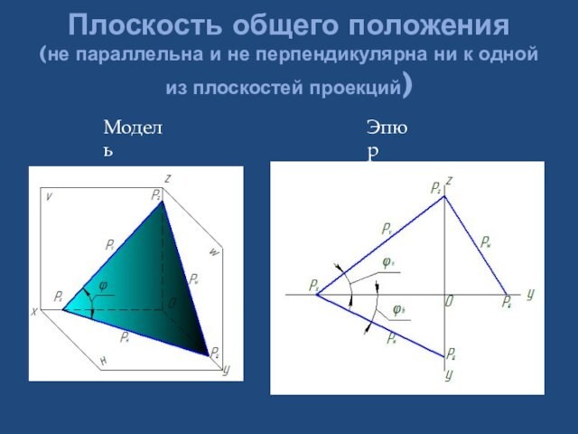 Плоскость общего положения  (не параллельна и не перпендикулярна ни к одной из плоскостей проекций)МодельЭпюр