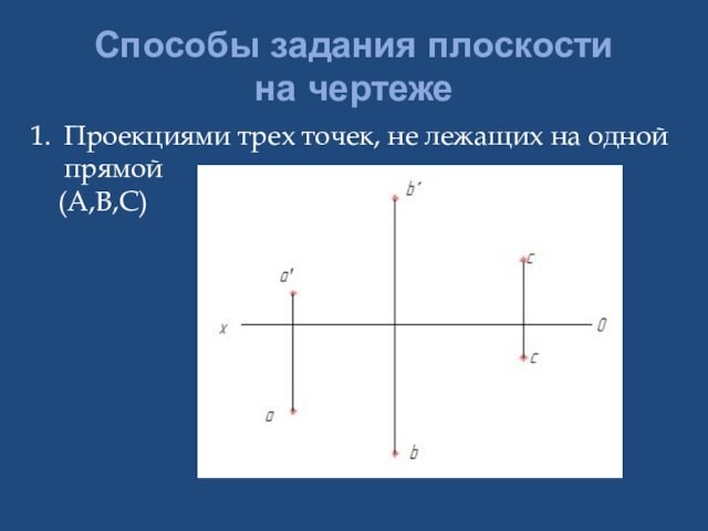 Способы задания плоскости  на чертежеПроекциями трех точек, не лежащих на одной прямой  (А,В,С)