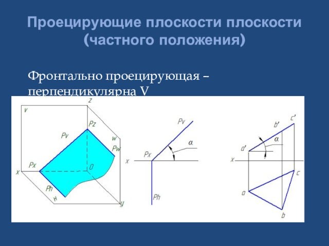Проецирующие плоскости плоскости (частного положения)Фронтально проецирующая – перпендикулярна V