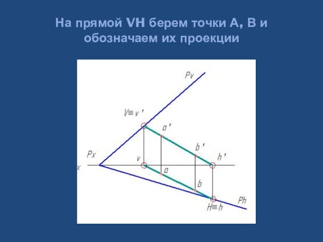 На прямой VH берем точки А, В и обозначаем их проекции