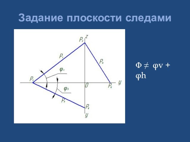 Задание плоскости следамиΦ ≠ φv + φh