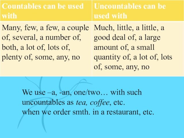 We use –a, -an, one/two… with such uncountables as tea, coffee, etc. when we order