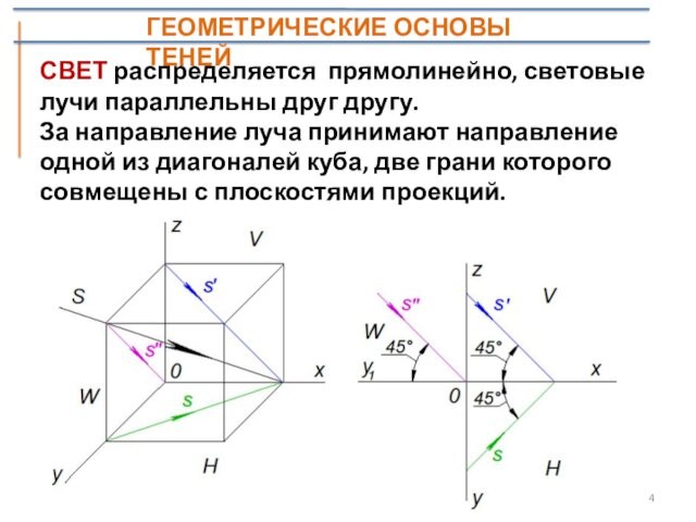 луча принимают направление одной из диагоналей куба, две грани которого совмещены с плоскостями проекций.ГЕОМЕТРИЧЕСКИЕ ОСНОВЫ
