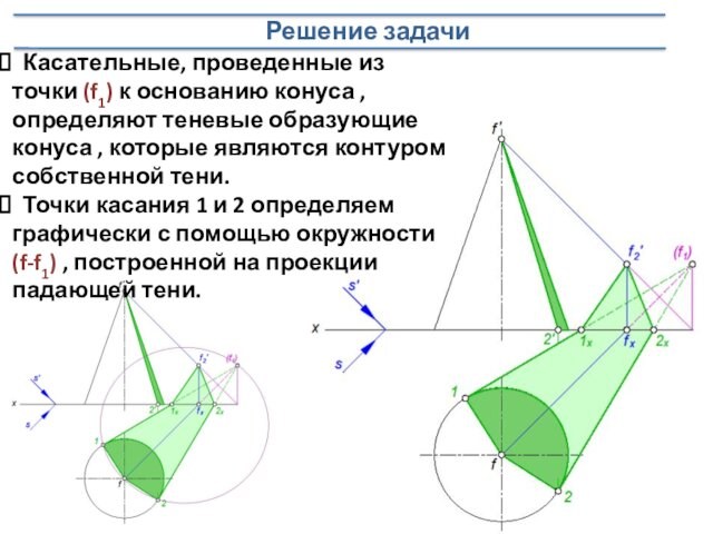 Решение задачи Касательные, проведенные из точки (f1) к основанию конуса , определяют теневые образующие конуса ,