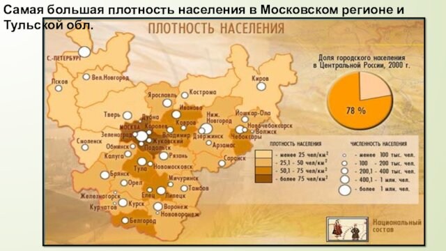 Самая большая плотность населения в Московском регионе и Тульской обл.