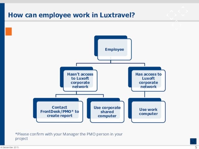 How can employee work in Luxtravel? 4 December 2015*Please confirm with your Manager the PMO person