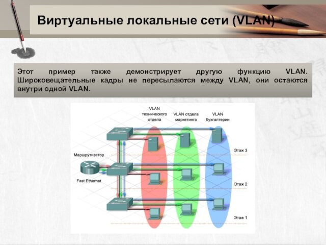 Виртуальные локальные сети (VLAN) Этот пример также демонстрирует другую функцию VLAN. Широковещательные кадры не пересылаются между