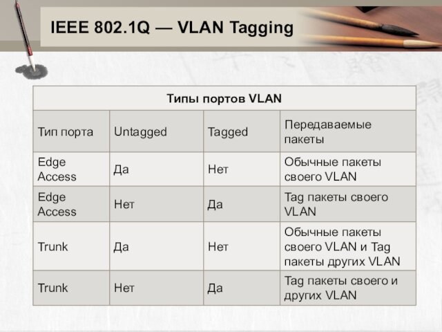 IEEE 802.1Q — VLAN Tagging