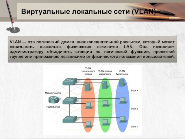 Виртуальные локальные сети (VLAN) VLAN — это логический домен широковещательной рассылки, который может охватывать несколько физических