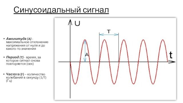значения Период (T) - время, за которое сигнал снова повторяется (сек)Частота (F) – количество колебаний в