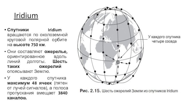 IridiumСпутники Iridium вращаются по околоземной круговой полярной орбите на высоте 750 км. Они составляют ожерелье, ориентированное