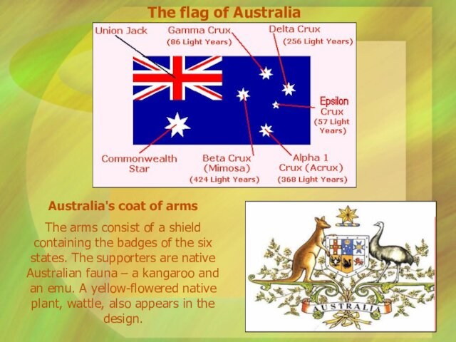 Australia's coat of armsThe arms consist of a shield containing the badges of the six states.