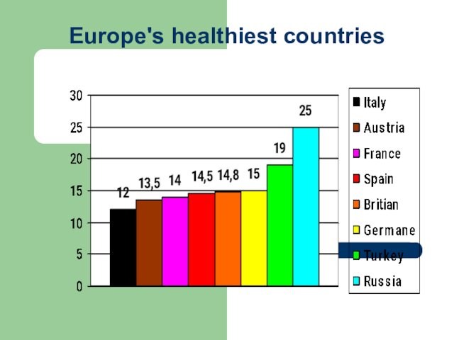 Europe's healthiest countries