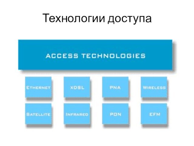 Технологии доступа