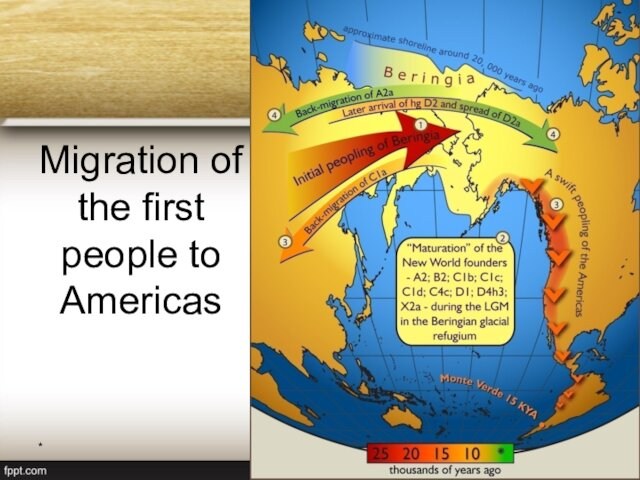 *Богдевич А.И. 2012Migration of the first people to Americas