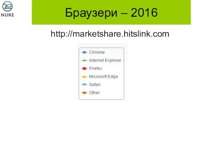 Браузери – 2016http://marketshare.hitslink.com