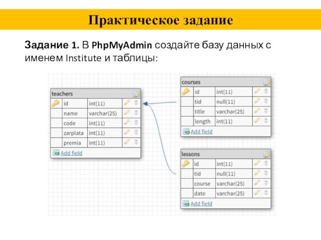 Задание 1. В PhpMyAdmin создайте базу данных с именем Institute и таблицы:Практическое задание