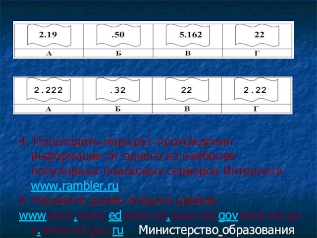 серверов Интернета www.rambler.ru.5. Назовите домен второго уровняwwwwww.www.edwww.ed.www.ed.govwww.ed.gov.www.ed.gov.ru Министерство образования РФ