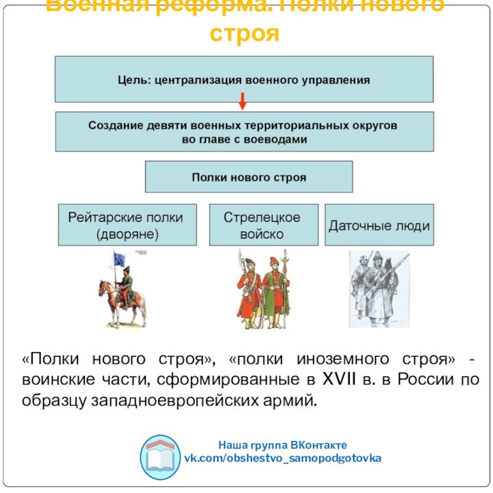 Наша группа ВКонтактеvk.com/obshestvo_samopodgotovka«Полки нового строя», «полки иноземного строя» - воинские части, сформированные в XVII в.