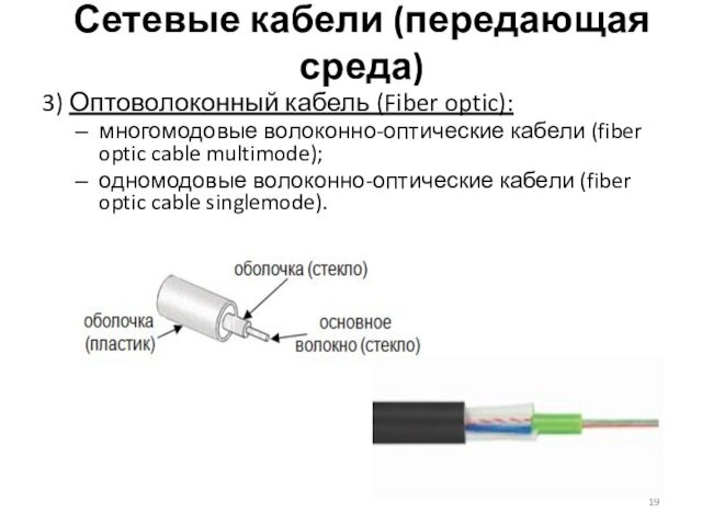 Сетевые кабели (передающая среда) 3) Оптоволоконный кабель (Fiber optic):многомодовые волоконно-оптические кабели (fiber optic cable multimode);одномодовые волоконно-оптические