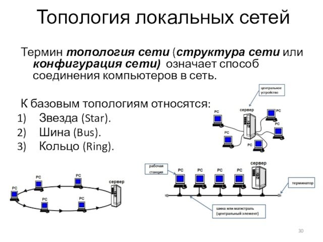 Топология локальных сетей Термин топология сети (структура сети или конфигурация сети)  означает способ соединения компьютеров в сеть.К базовым топологиям