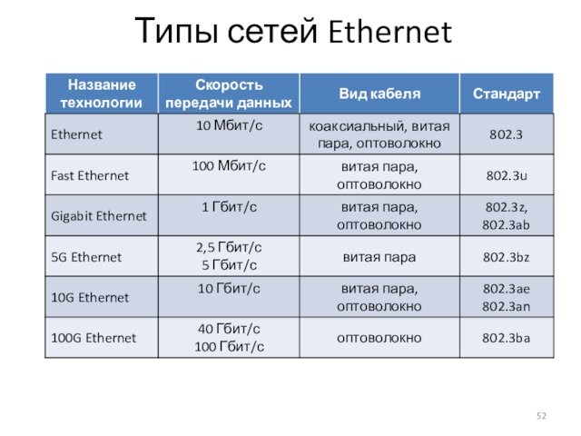 Типы сетей Ethernet