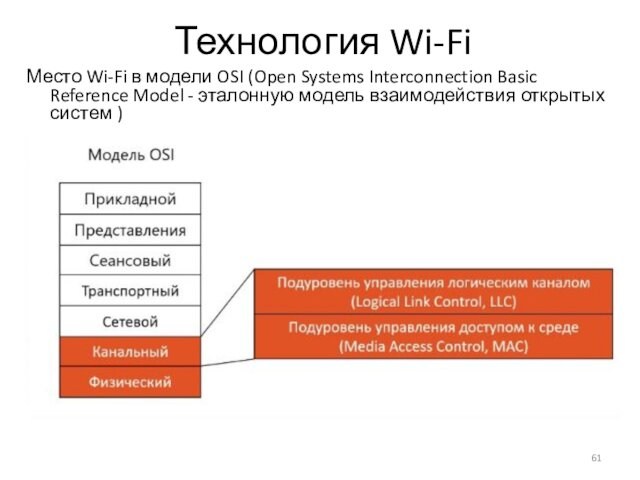 Технология Wi-FiМесто Wi-Fi в модели OSI (Open Systems Interconnection Basic Reference Model - эталонную модель взаимодействия