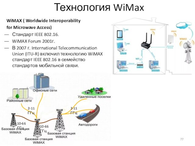 Технология WiMaxWiMAX ( Worldwide Interoperability for Microwave Access)Стандарт IEEE 802.16. WiMAX Forum 2001г. В 2007 г. International Telecommunication Union (ITU-R) включил технологию