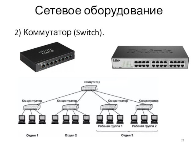 Сетевое оборудование2) Коммутатор (Switch).