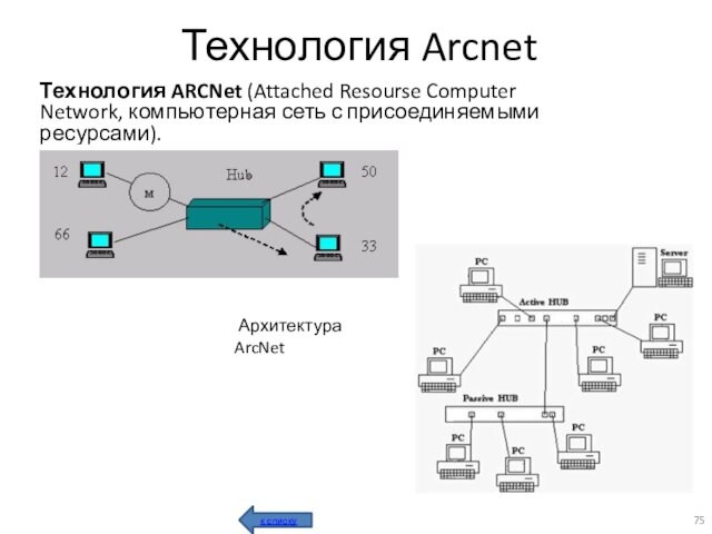 Технология ArcnetТехнология ARCNet (Attached Resourse Computer Network, компьютерная сеть с присоединяемыми ресурсами). Архитектура ArcNetк списку