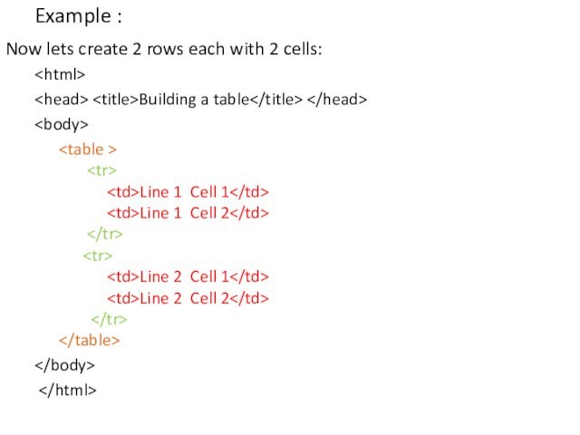 Example :Now lets create 2 rows each with 2 cells: Building a table