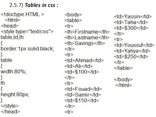 2.5.7) Tables in css :