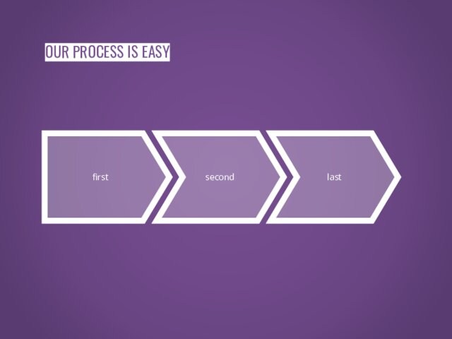 OUR PROCESS IS EASYfirstsecondlast