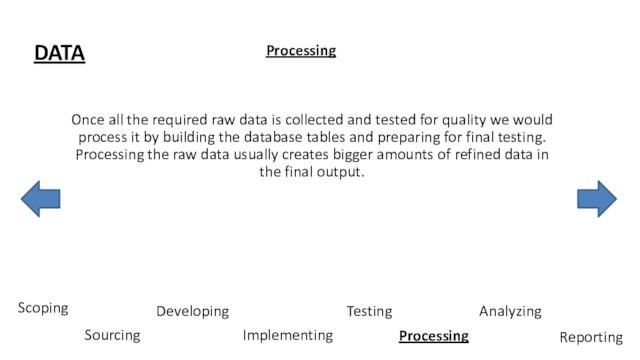 DATAOnce all the required raw data is collected and tested for quality we would process it