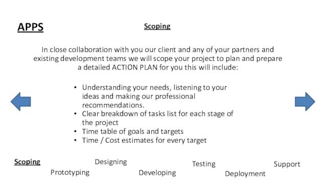 APPSScopingDevelopingPrototypingTestingDeploymentSupportDesigningUnderstanding your needs, listening to your ideas and making our professional recommendations.Clear breakdown of tasks list