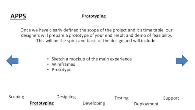 it’s time table our designers will prepare a prototype of your end result and demo