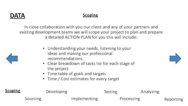 recommendations.Clear breakdown of tasks list for each stage of the projectTime table of goals and