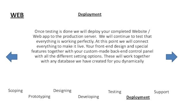 WEBScopingDevelopingPrototypingTestingDeploymentSupportDesigningOnce testing is done we will deploy your completed Website / Web app to the production