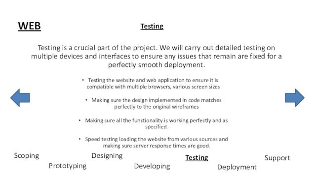 WEBScopingDevelopingPrototypingTestingDeploymentSupportDesigningTesting the website and web application to ensure it is compatible with multiple browsers, various screen