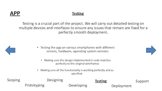 out detailed testing on multiple devices and interfaces to ensure any issues that remain are