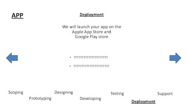 APPScopingDevelopingPrototypingTestingDeploymentSupportDesigningWe will launch your app on the Apple App Store and Google Play store ???????????????????????????????????????????Deployment